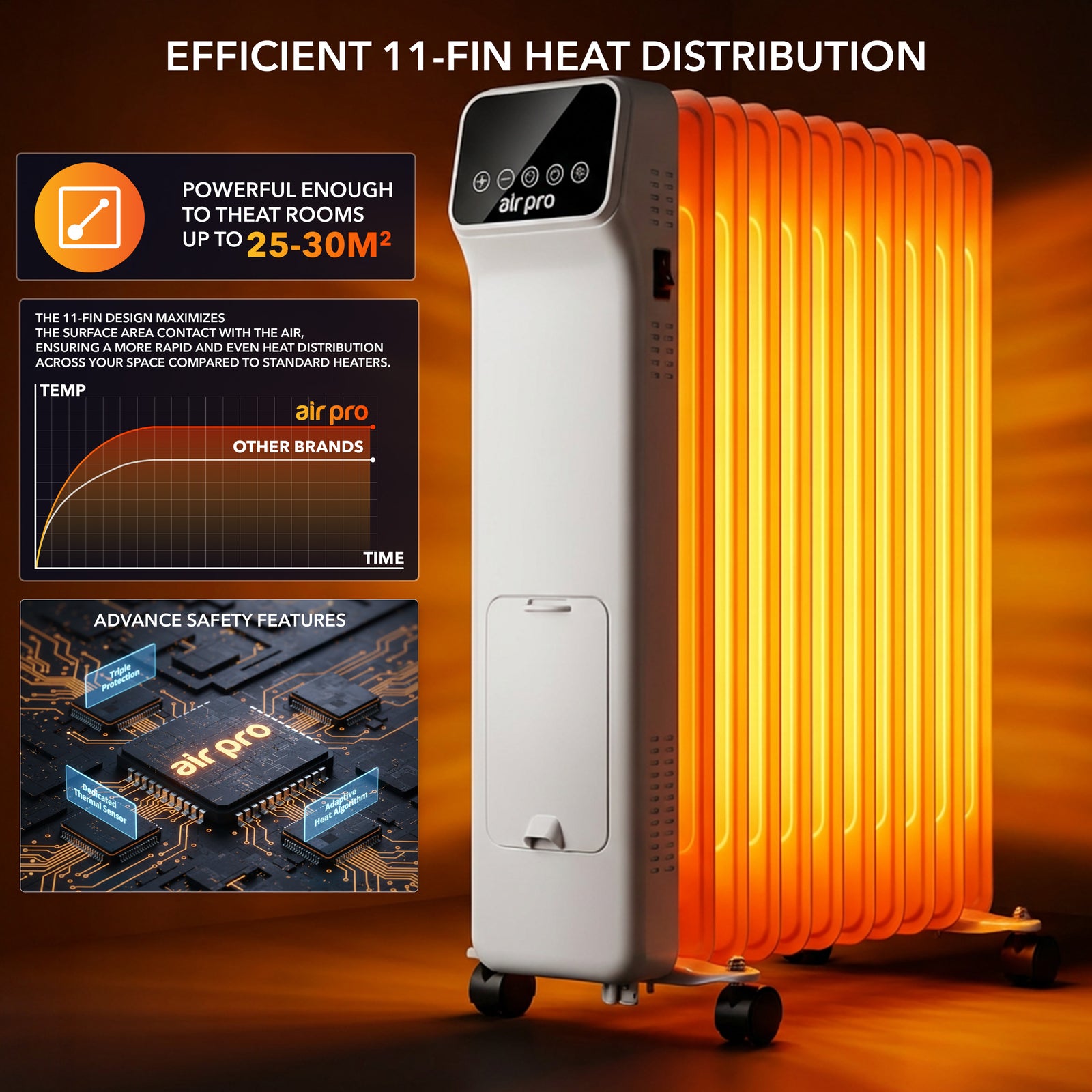 Oil-filled Electric Radiator 2500w With Thermostat, 9 Hour Timer | White