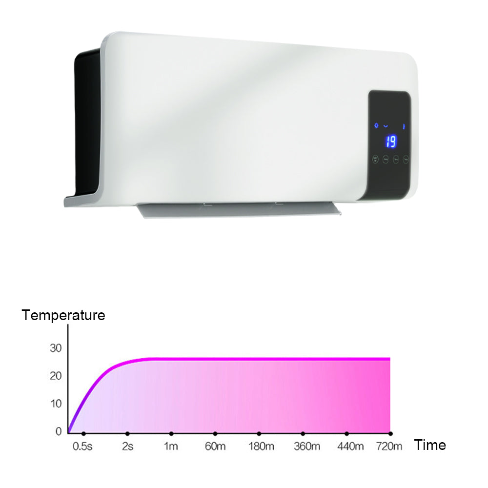 Wall Mounted Electric Heater With Remote Control