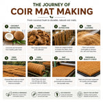 Natural Coconut Coir Plain Door Mat | 100cm x 100cm | Brown