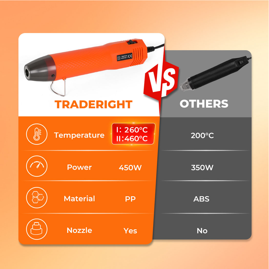 Hot Air Gun Portable Mini Heat Gun For Diy Crafts Shrink Wrapping | Orange