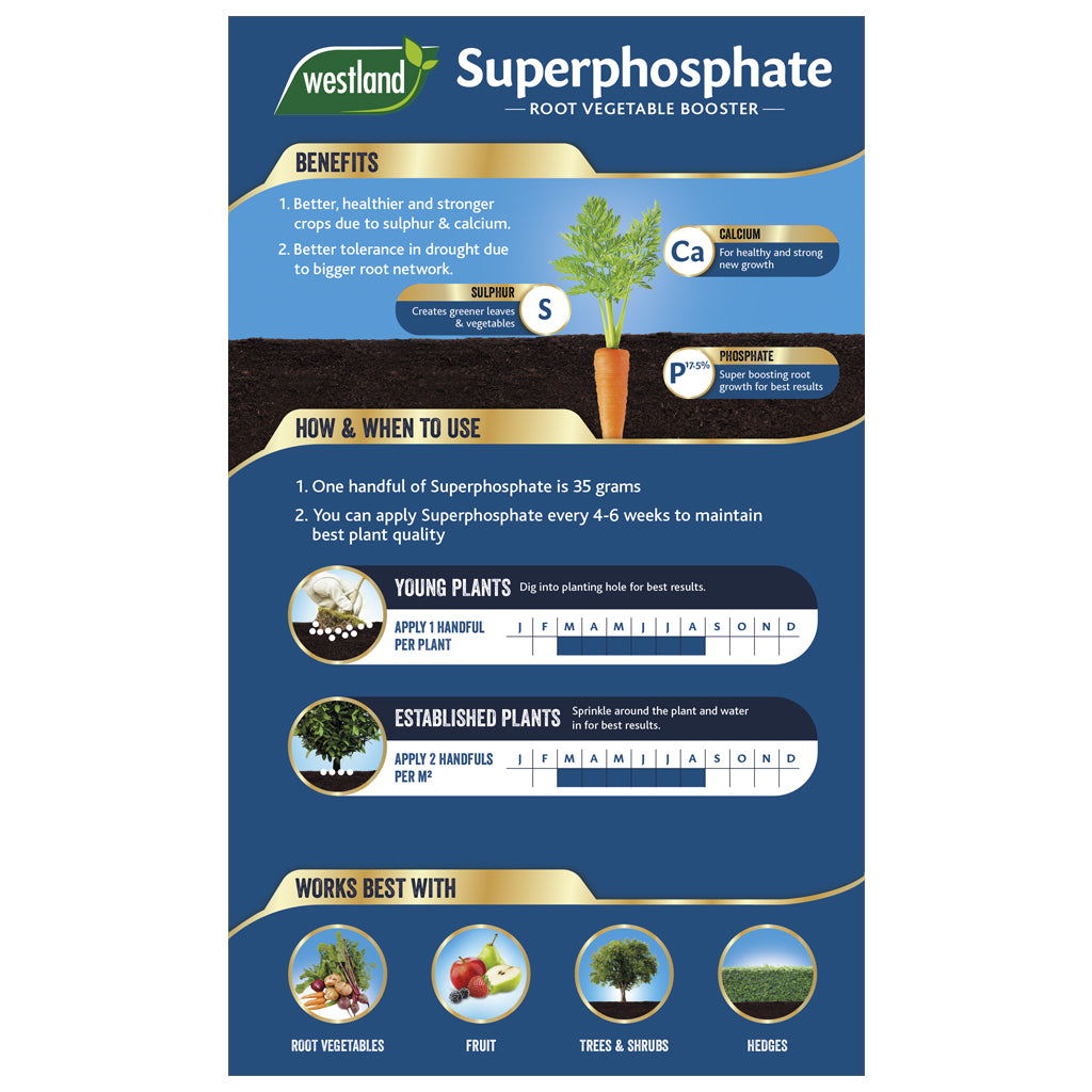 Superphosphate Plant Food Box | 1.5kg