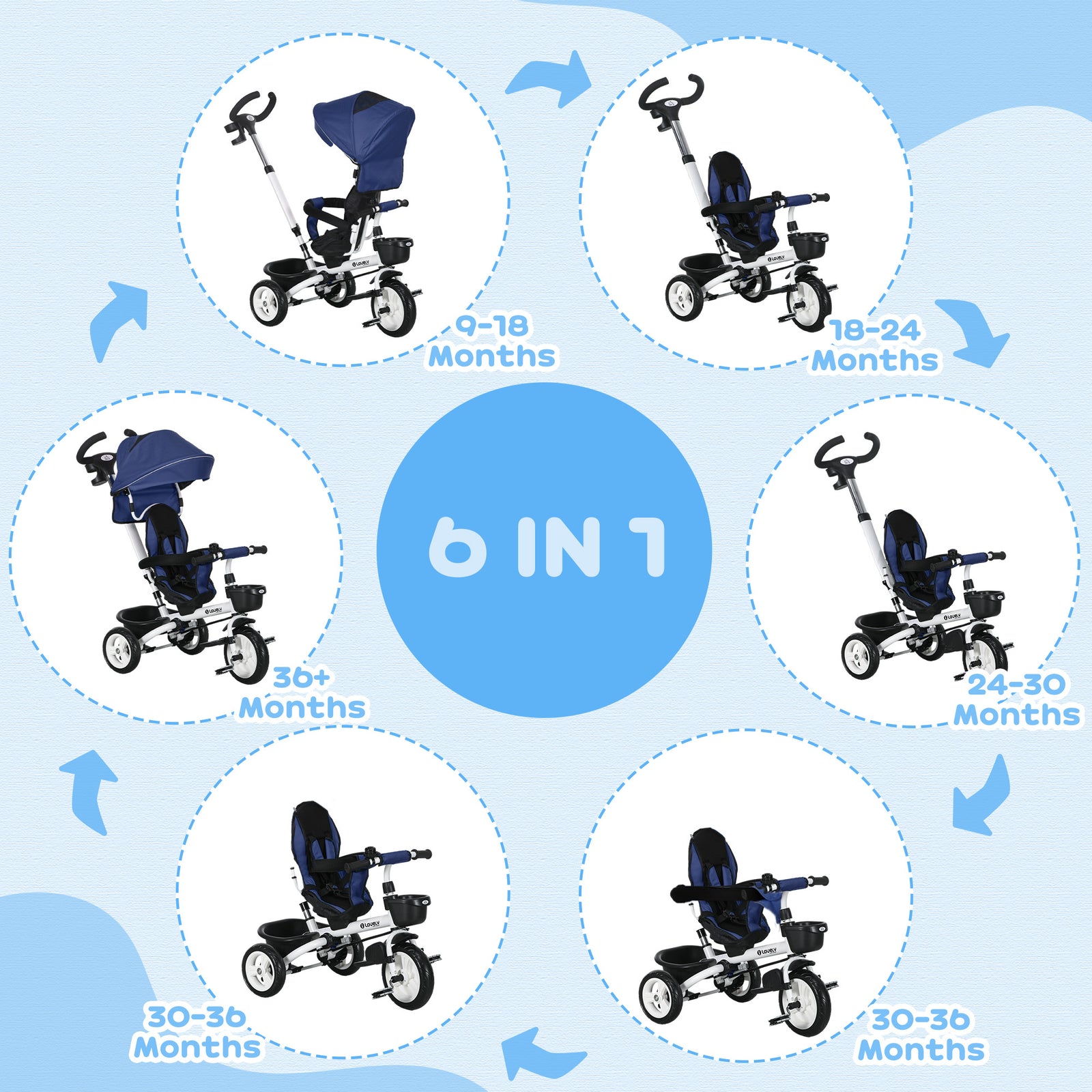 6 In 1 Trike For Toddler 1-5 Years With Parent Handle | Dark Blue
