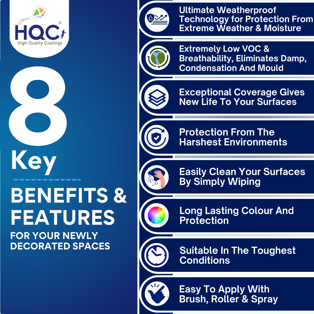 HQC Paints Smooth Masonry Paint -  Weatherproof & Long-lasting Protection For All Exterior Walls