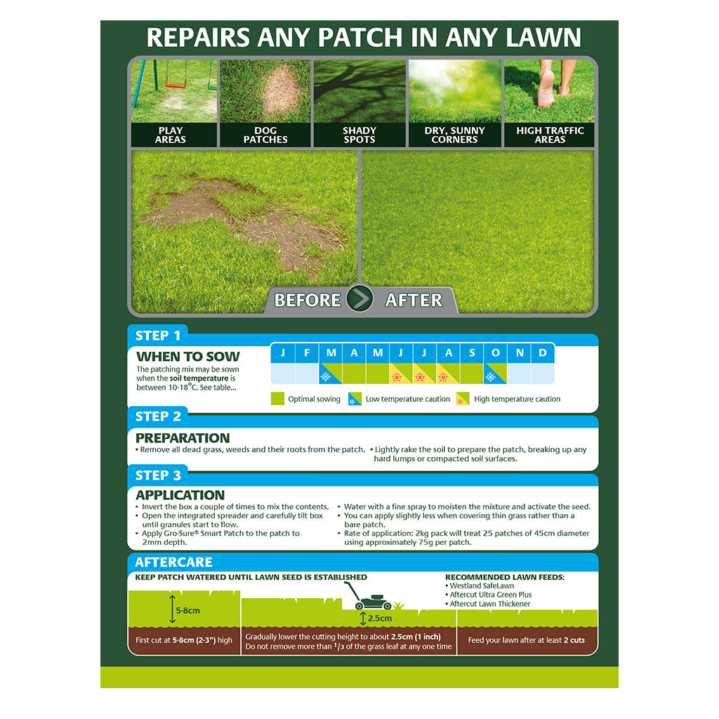 Smart Patch Spreader For Lawn Patches And Dog Urine Repair | Set of 1