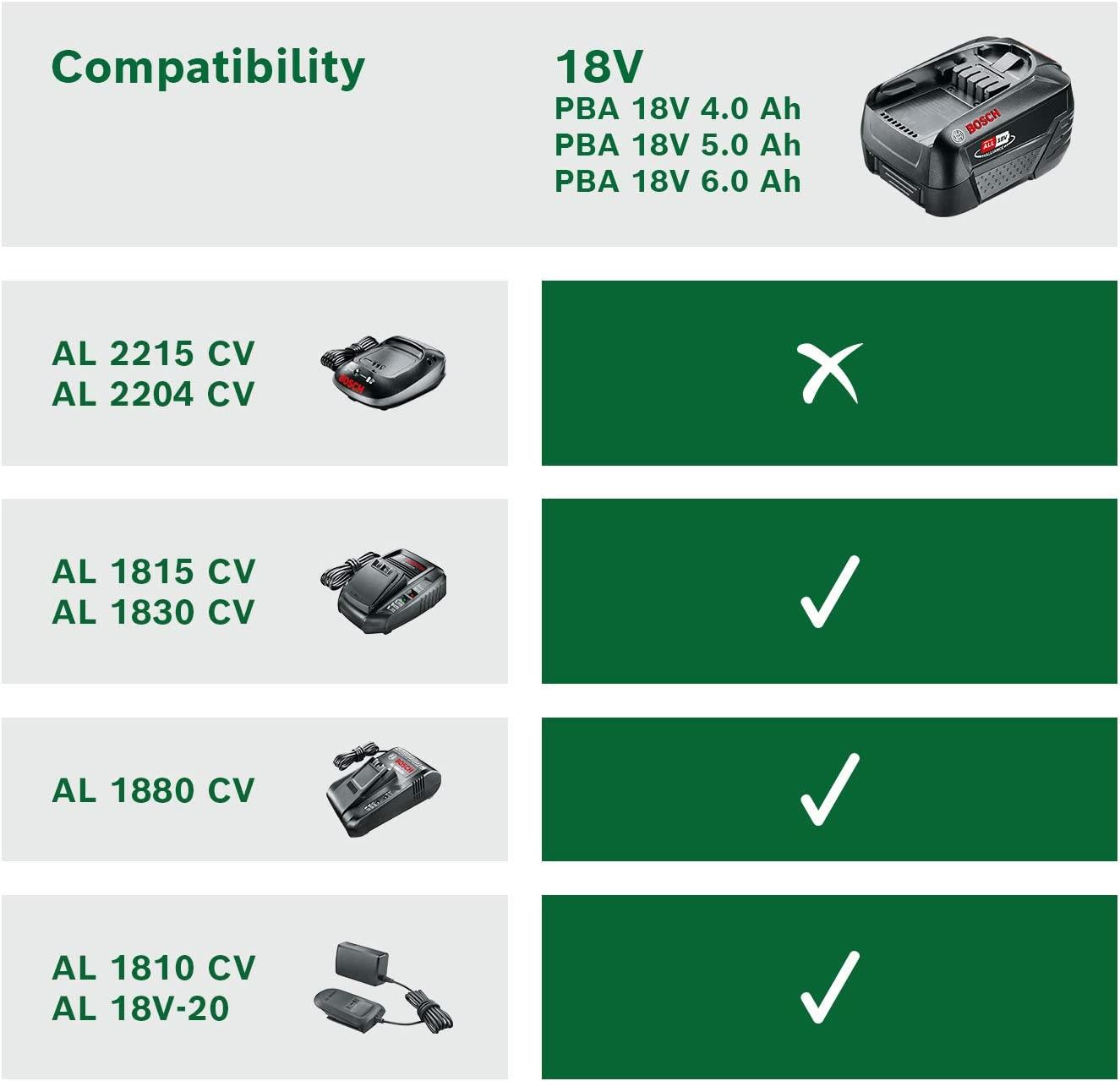 Battery Pack PBA 18v 4.0ah W-c 18 Volt System
