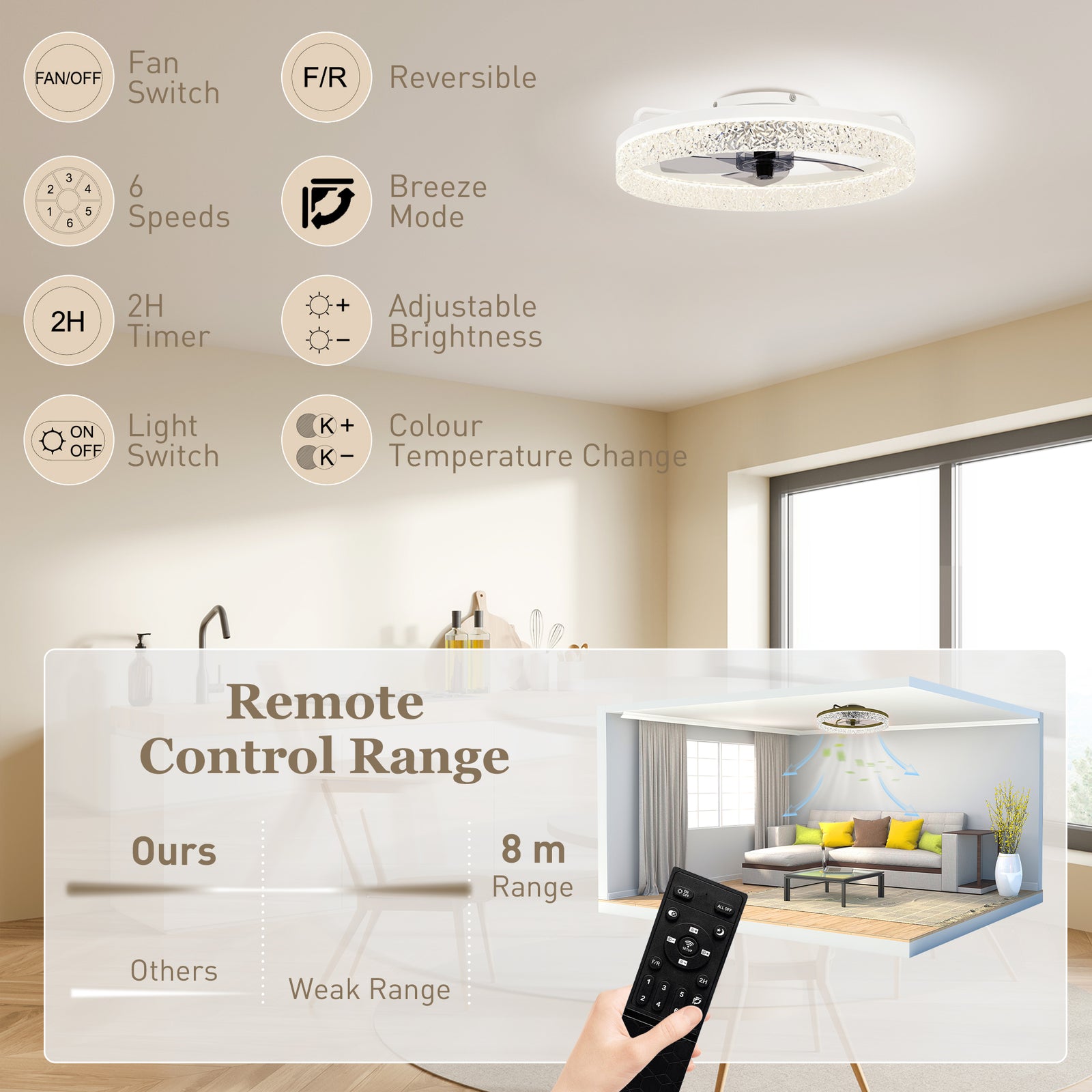 Ceiling Fans With Lights And Remote & App Control For Bedroom | White