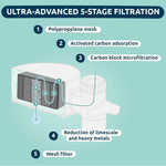 Ecopro Compact - 6 Refills For Ecopro Compact Water Filter