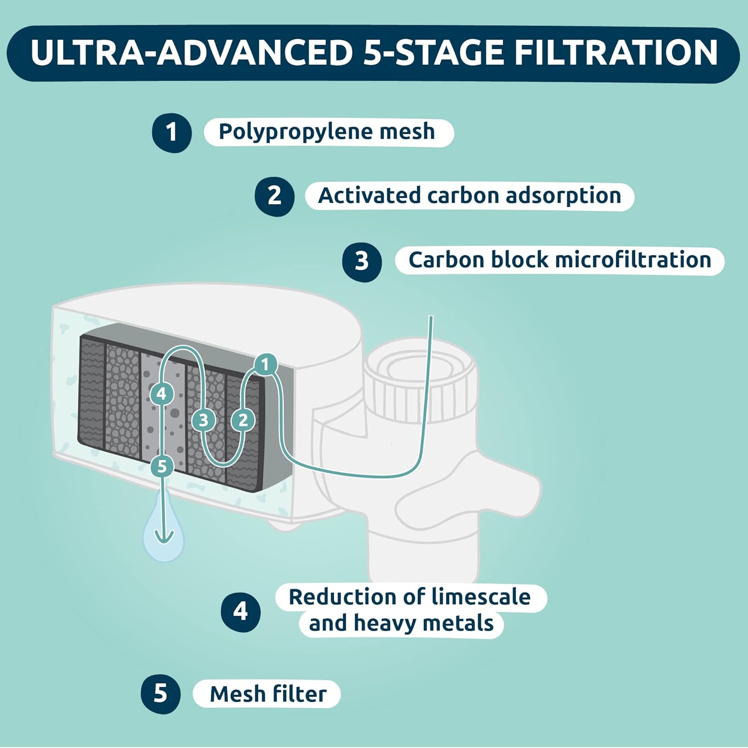 Ecopro Compact - 6 Refills For Ecopro Compact Water Filter