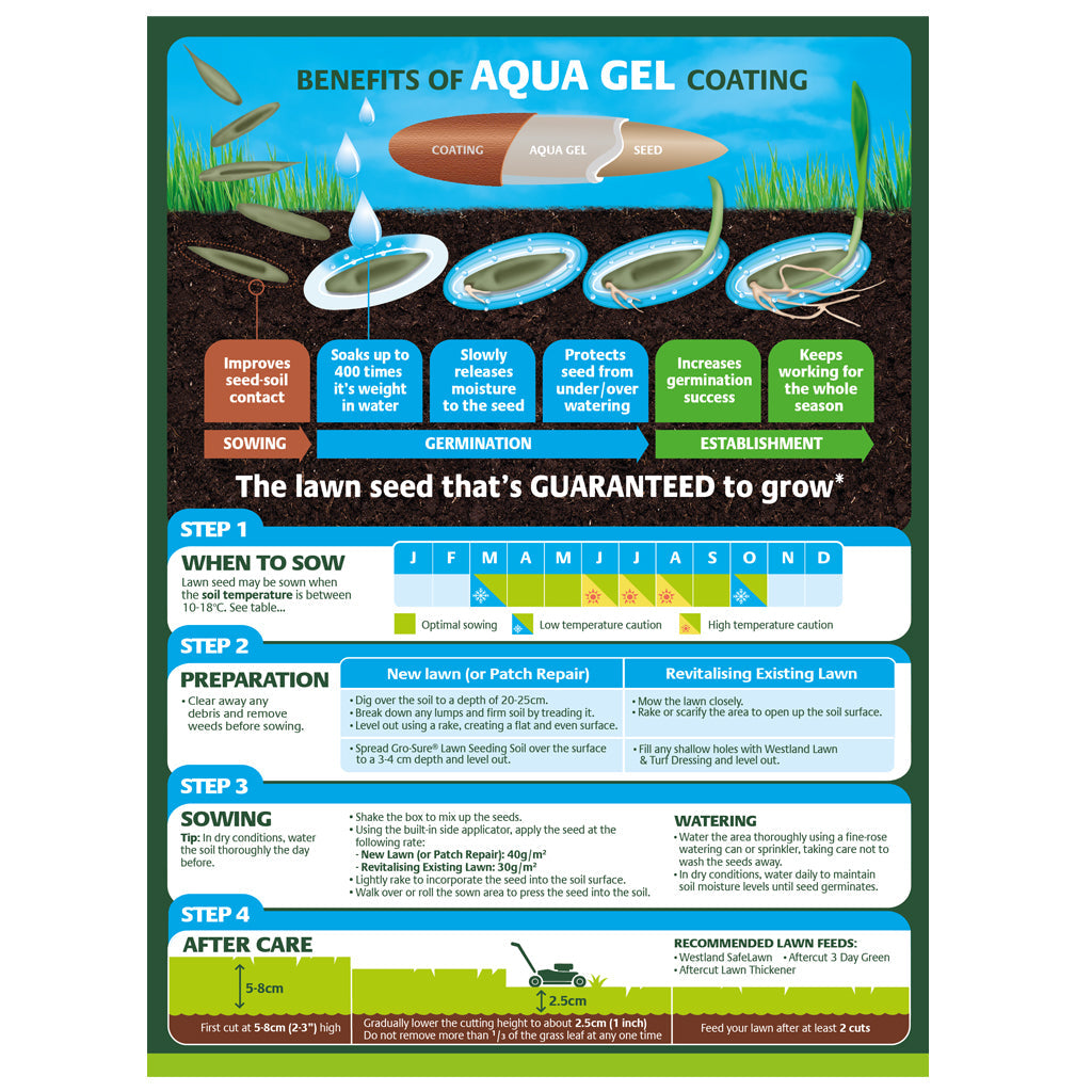 Smart Seed Aqua Gel Coated Covers 80m2, 3.2kg Bag | Green