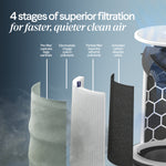 Blue Max 3450i Smart Air Purifier - For Rooms Up To 103m2