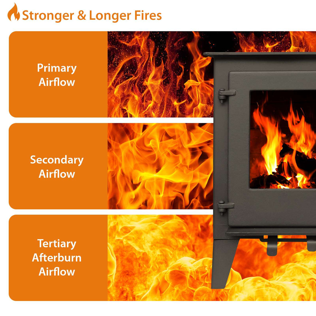 5kw Steel Wood Burning Stove Multi-fuel Fireplace St001 Defra Approved