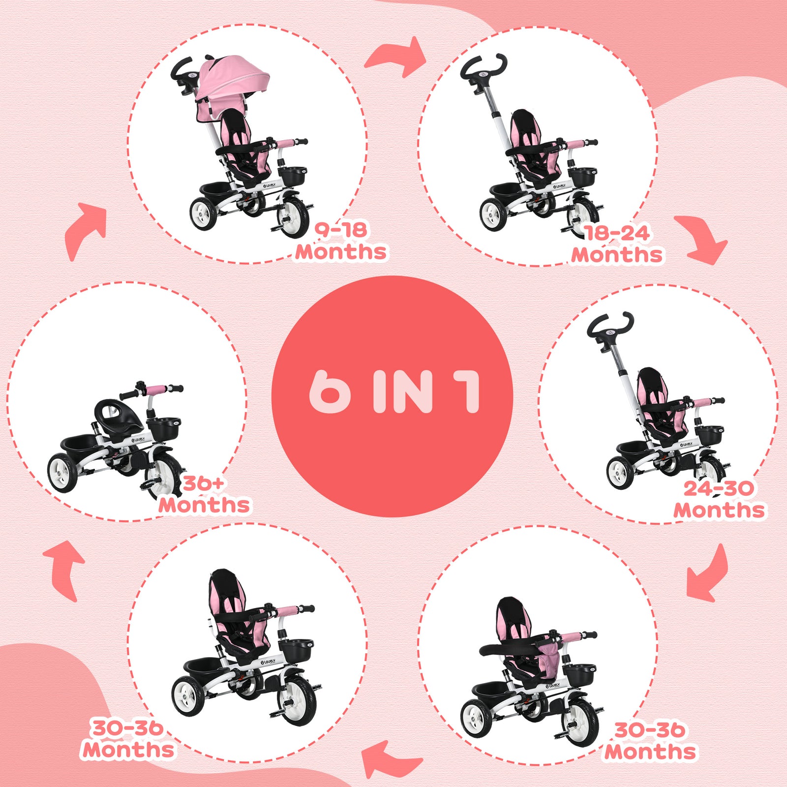 6 In 1 Trike For Toddler 1-5 Years With Parent Handle | Pink