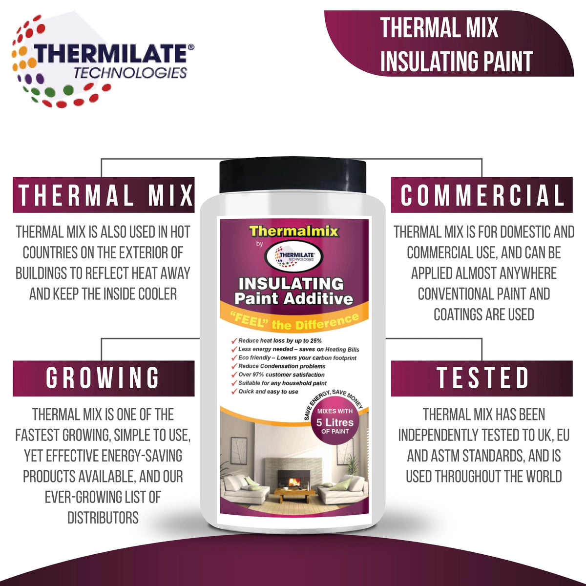 Thermalmix Insulating Paint Additive | Set of 1 | Clear