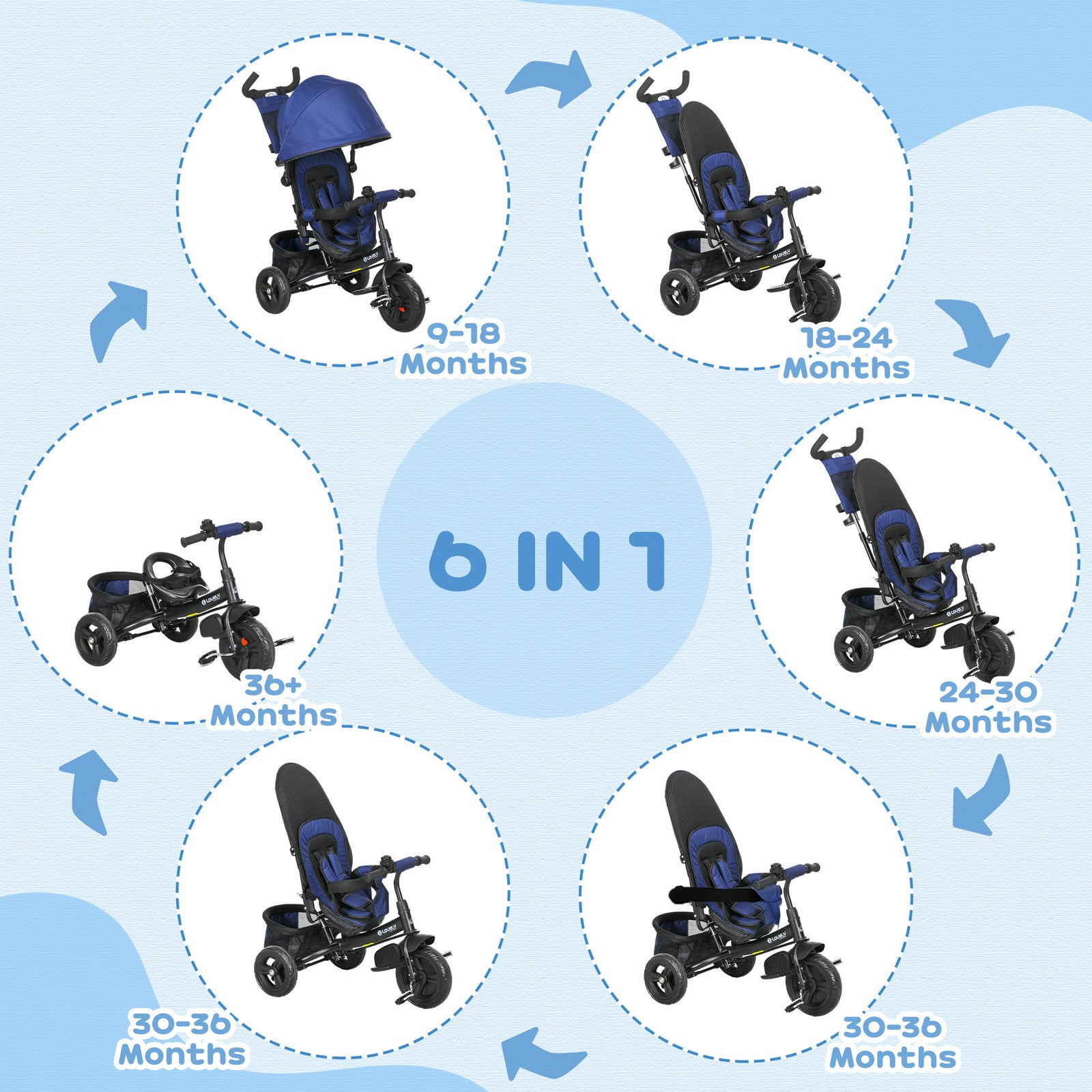 6 In 1 Kids Trike, Stroller With Parent Handle | Blue
